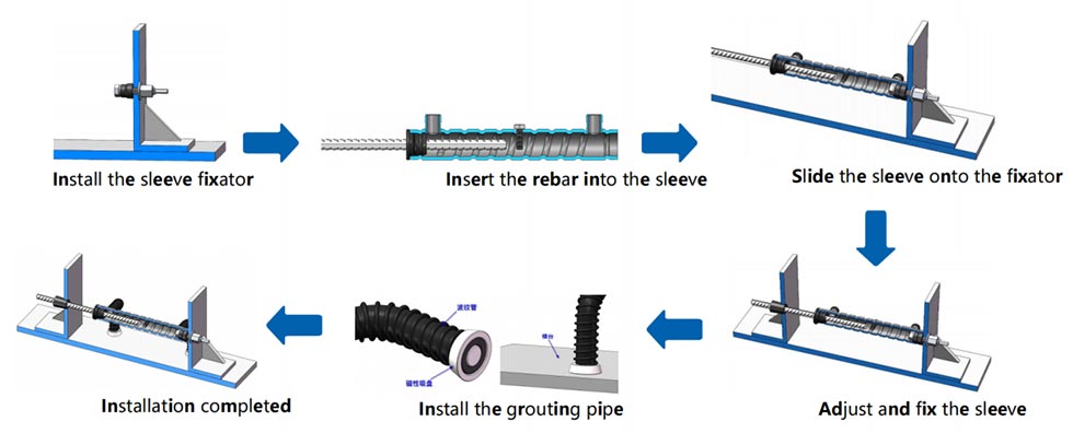 Reinforcement Connectors for Concrete Precast Components